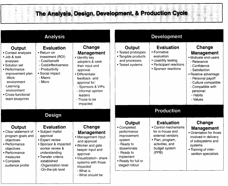design develop process.png